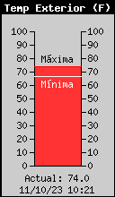 Current Outside Temperature