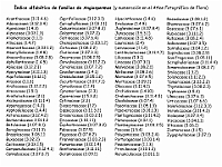 AtlasFlora 5 400 Indice alfabetico Familias Angiospermas